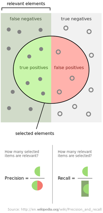 Azure Machine Learning для Data Scientist - 6