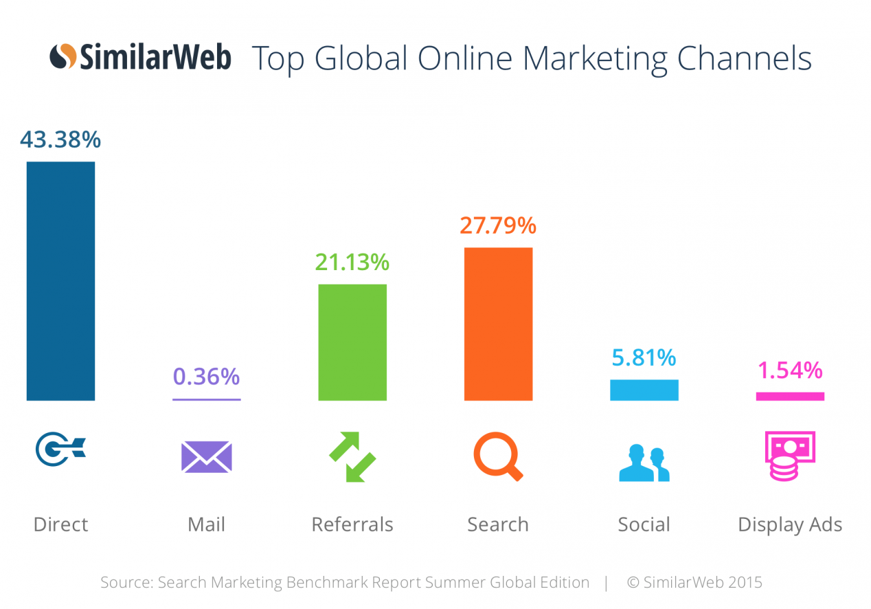 SimilarWeb: Россия — первая из неанглоязычных стран по объему интернет–трафика - 2