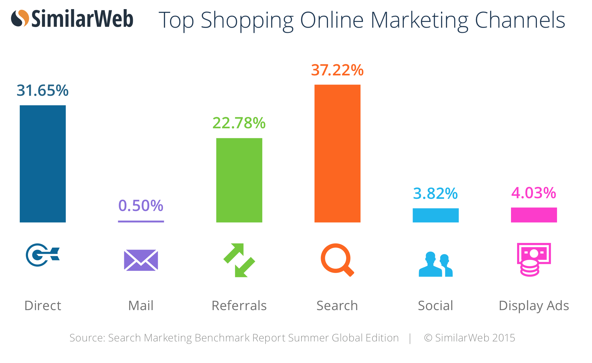 SimilarWeb: Россия — первая из неанглоязычных стран по объему интернет–трафика - 4