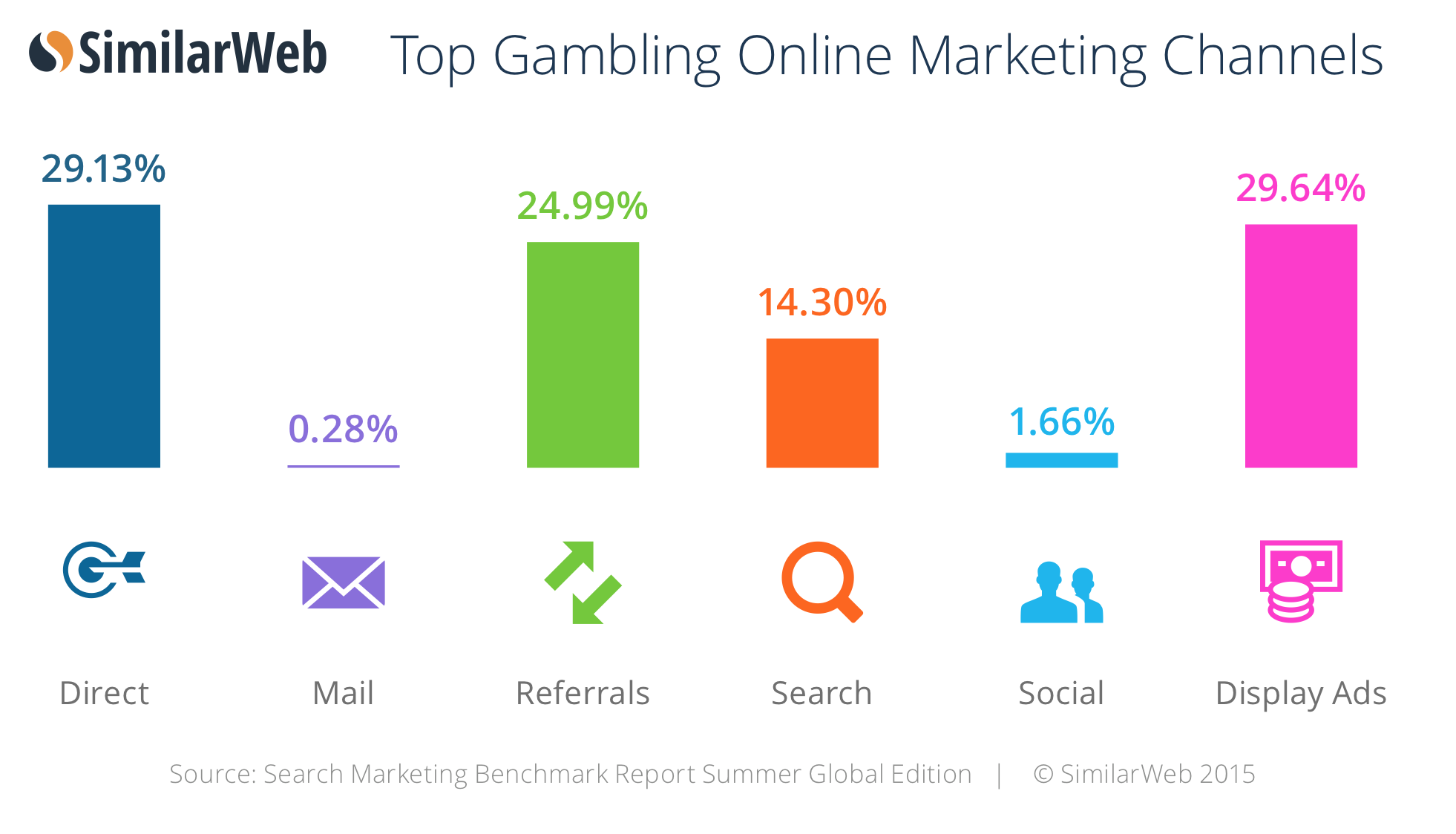 SimilarWeb: Россия — первая из неанглоязычных стран по объему интернет–трафика - 6 SimilarWeb: Россия — первая из неанглоязычных стран по объему интернет–трафика - 6