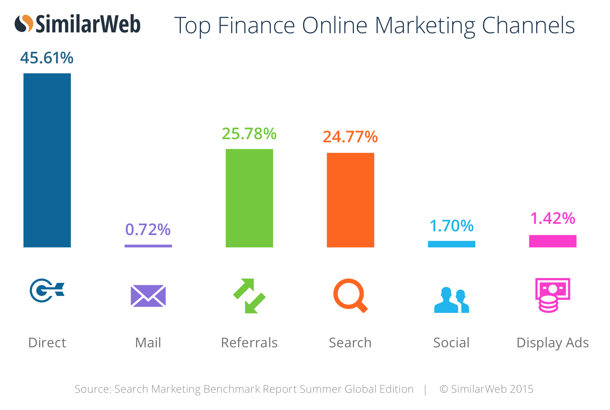 SimilarWeb: Россия — первая из неанглоязычных стран по объему интернет–трафика - 7