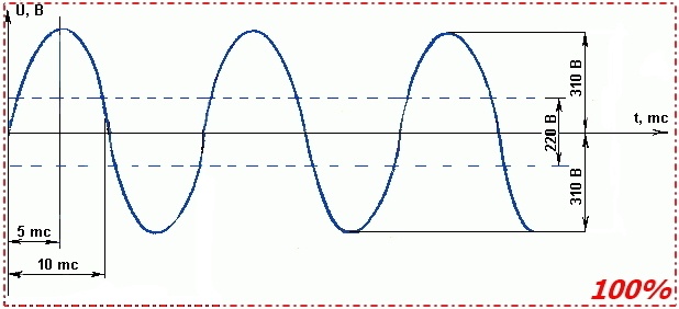 Алгоритм Брезенхема в паяльной печи — теория - 2 Алгоритм Брезенхема в паяльной печи — теория - 2