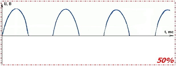 Алгоритм Брезенхема в паяльной печи — теория - 3 Алгоритм Брезенхема в паяльной печи — теория - 3