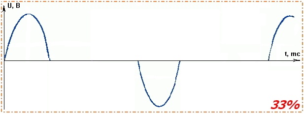 Алгоритм Брезенхема в паяльной печи — теория - 4 Алгоритм Брезенхема в паяльной печи — теория - 4