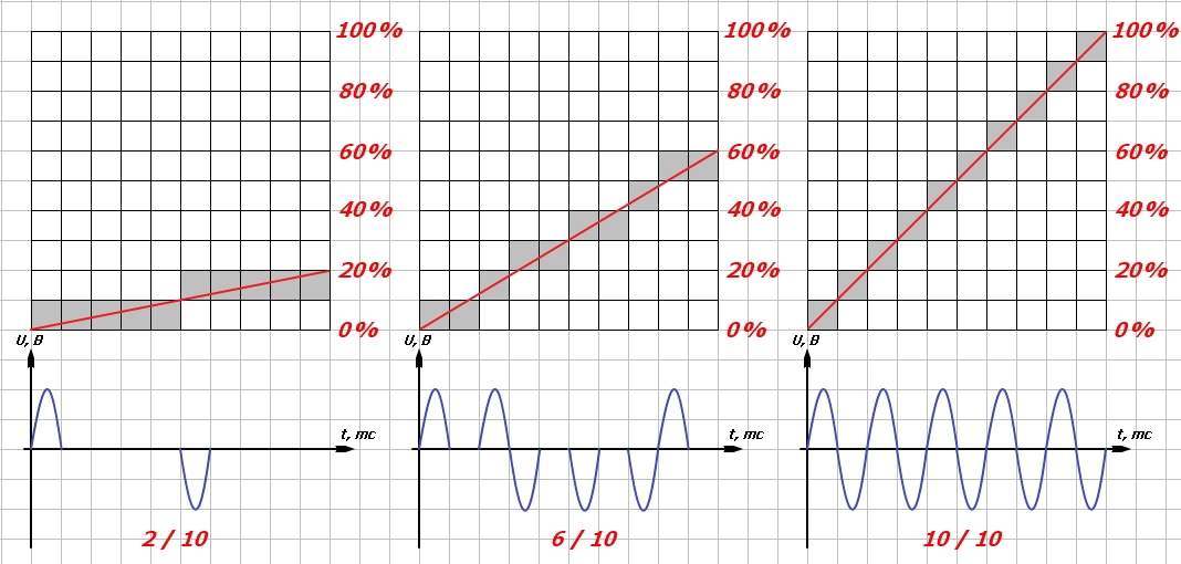 Алгоритм Брезенхема в паяльной печи — теория - 5 Алгоритм Брезенхема в паяльной печи — теория - 5
