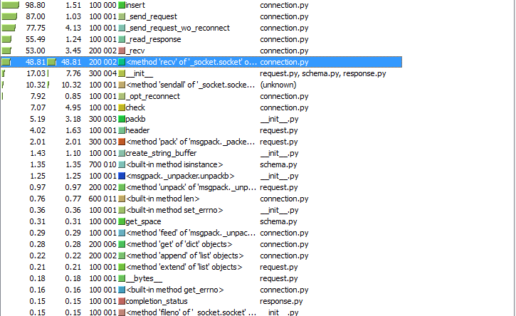 Асинхронная работа с Tarantool на Python - 5