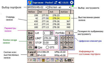 От сложного к простому: эволюция интерфейсов мобильных торговых терминалов - 4