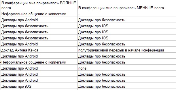 Под капотом организации выступлений технарей - 1 image