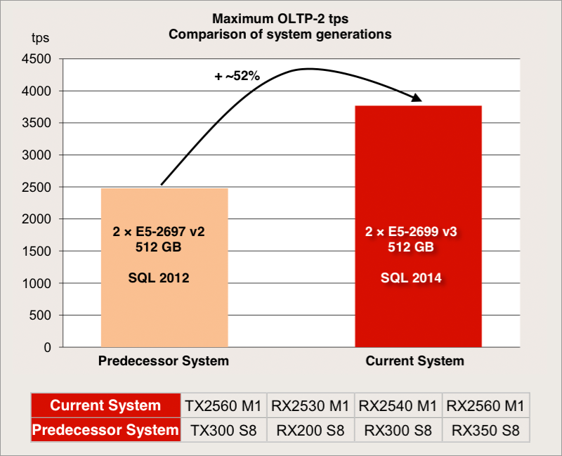 Серверы для бизнеса: энергоэффективность имеет значение - 6 Серверы для бизнеса: энергоэффективность имеет значение - 6