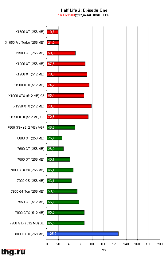 NVIDIA GTX970 — теория ущербности - 2