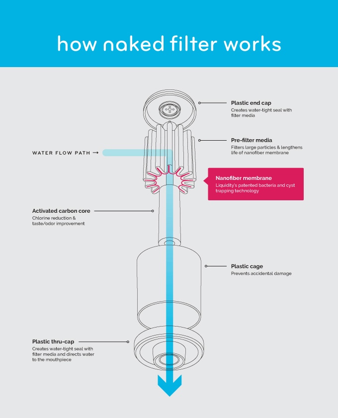 Naked Filter: новый фильтр, позволяющий пить воду из любой лужи - 2