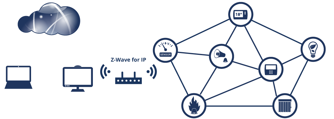 Z-Wave: надёжный протокол беспроводной связи для умных домов - 3