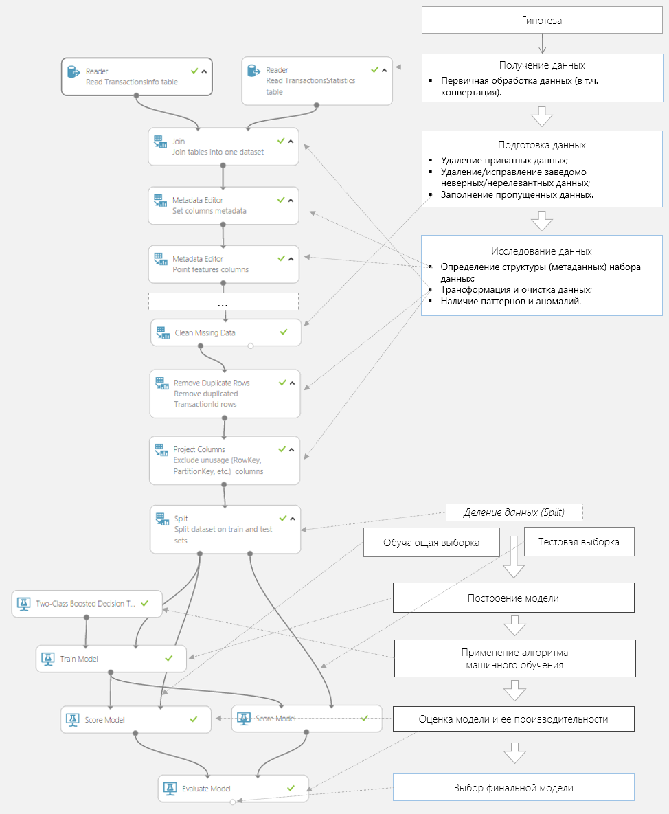 Azure ML experiment