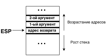 Генерация кода во время исполнения или «Пишем свой JIT-компилятор» - 5