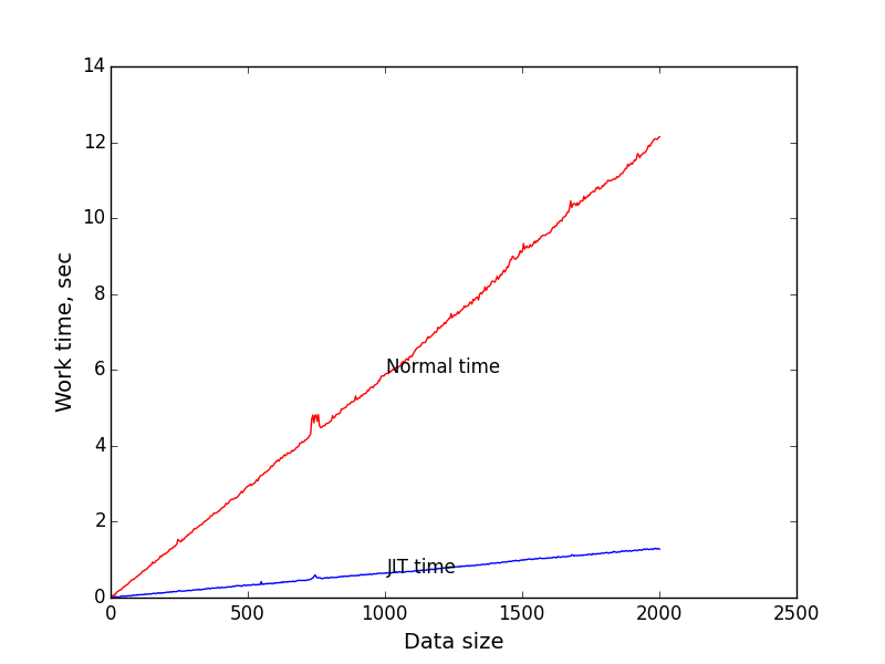 Alt Testing graph 1