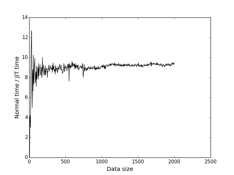 Alt Testing graph 2