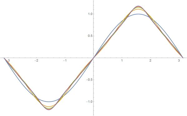 making-formulas-for-everything-from-pi-to-the-pink-panther-to-sir-isaac-newton_16.png