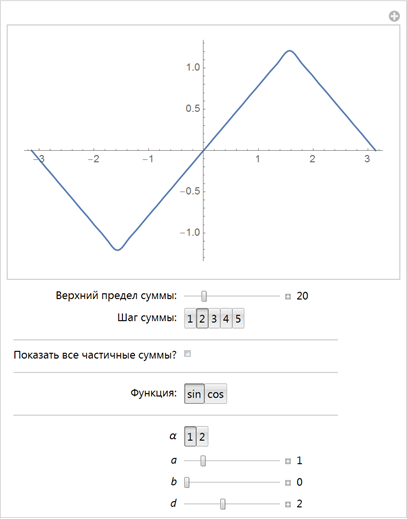 making-formulas-for-everything-from-pi-to-the-pink-panther-to-sir-isaac-newton_20.png