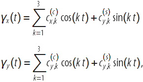 making-formulas-for-everything-from-pi-to-the-pink-panther-to-sir-isaac-newton_25.gif