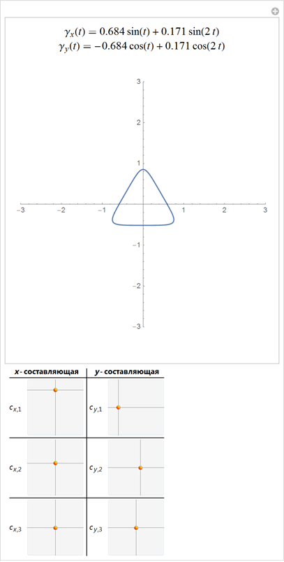 making-formulas-for-everything-from-pi-to-the-pink-panther-to-sir-isaac-newton_27.png