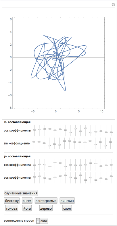 making-formulas-for-everything-from-pi-to-the-pink-panther-to-sir-isaac-newton_29.png