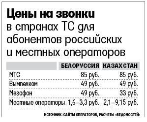 Регуляторы двух десятков стран надавят на операторов сотовой связи, если роуминг не подешевеет до октября - 1