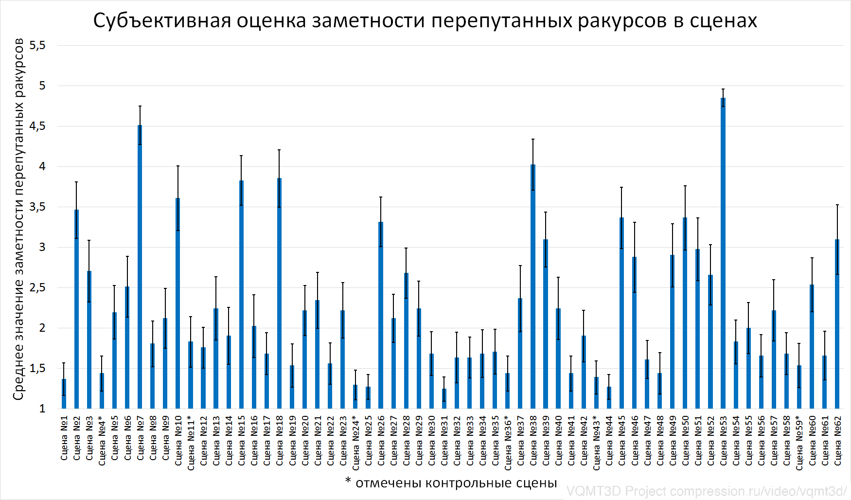 Почему от 3D болит голова - Часть 3 Перепутанные ракурсы - 8 Почему от 3D болит голова - Часть 3 Перепутанные ракурсы - 8