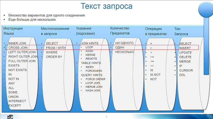 24 часа PASS — обзор SQL-конференции (часть 1) - 3