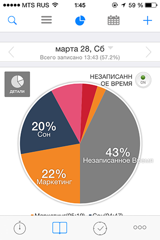 DIY система тайм-менеджмента для фрилансера на основе KPI - 4