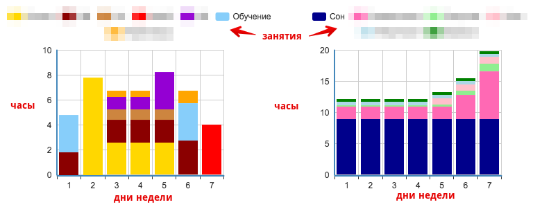 DIY система тайм-менеджмента для фрилансера на основе KPI - 5