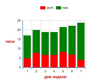 DIY система тайм-менеджмента для фрилансера на основе KPI - 7