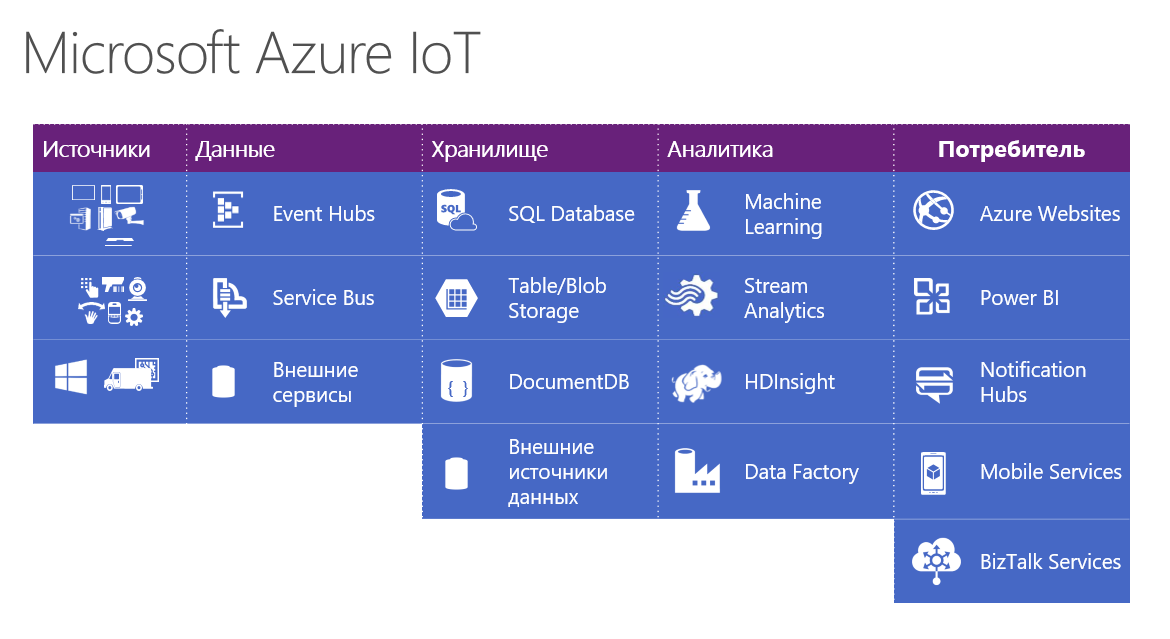 По следам WinHEC (Hardware Engineering Conference) 2015 — Windows 10, IoT, AllJoyn, облака и многое другое - 5