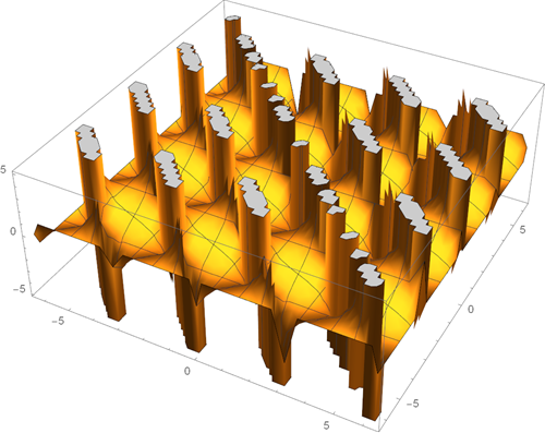 Top-100-sines-of-Wolfram-Alpha_12.png