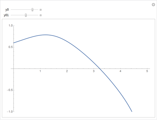 Top-100-sines-of-Wolfram-Alpha_171.png