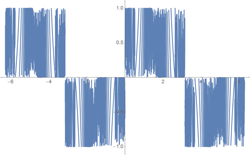 Top-100-sines-of-Wolfram-Alpha_17.png