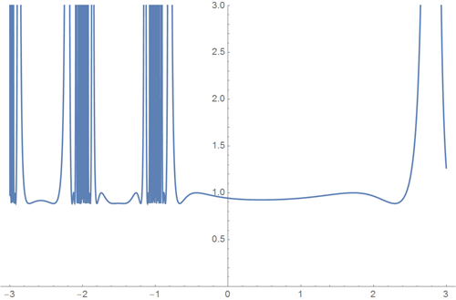 Top-100-sines-of-Wolfram-Alpha_19.png