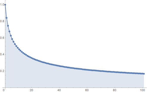 Top-100-sines-of-Wolfram-Alpha_21.png