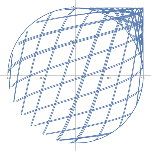 Top-100-sines-of-Wolfram-Alpha_23.png