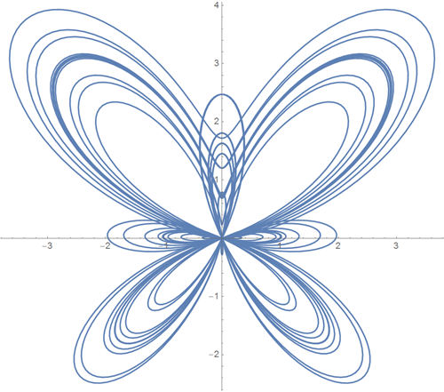 Top-100-sines-of-Wolfram-Alpha_29.png