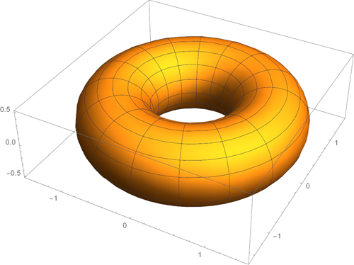 Top-100-sines-of-Wolfram-Alpha_31.png