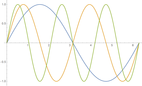 Top-100-sines-of-Wolfram-Alpha_6.png