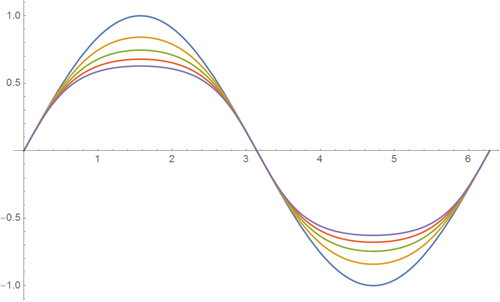 Top-100-sines-of-Wolfram-Alpha_8.png