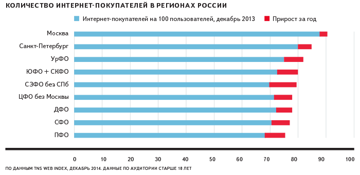 Яндекс: интернетом в России пользуются 72,3 миллиона человек - 6 image