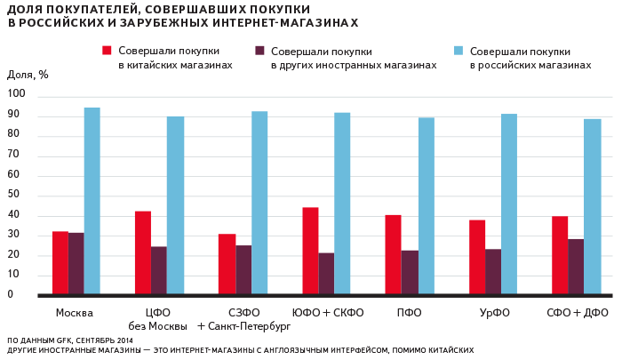 Яндекс: интернетом в России пользуются 72,3 миллиона человек - 7 image