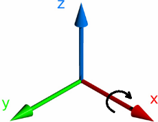 Заметки о вращении вектора кватернионом - 1 Заметки о вращении вектора кватернионом - 1