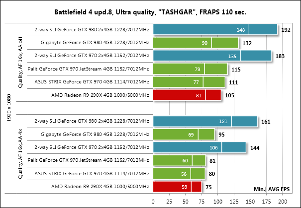 NVIDIA GTX970 — практика ущербности, часть 1 - 11