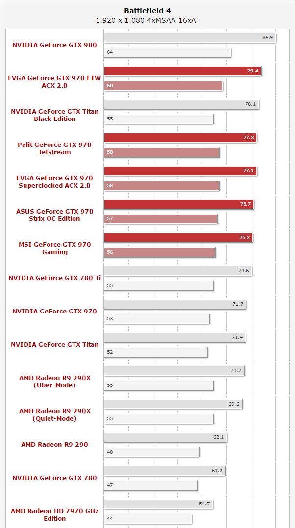 NVIDIA GTX970 — практика ущербности, часть 1 - 13