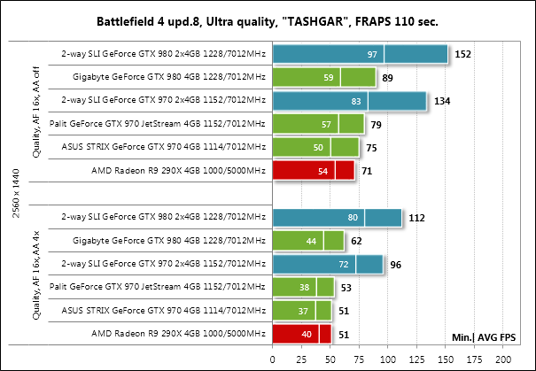 NVIDIA GTX970 — практика ущербности, часть 1 - 15