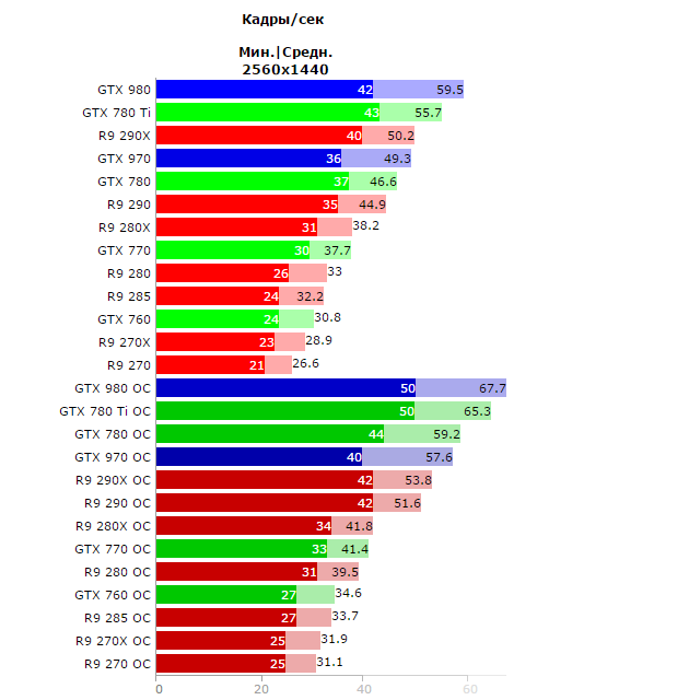 NVIDIA GTX970 — практика ущербности, часть 1 - 16