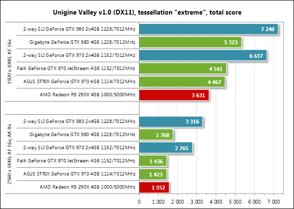 NVIDIA GTX970 — практика ущербности, часть 1 - 8